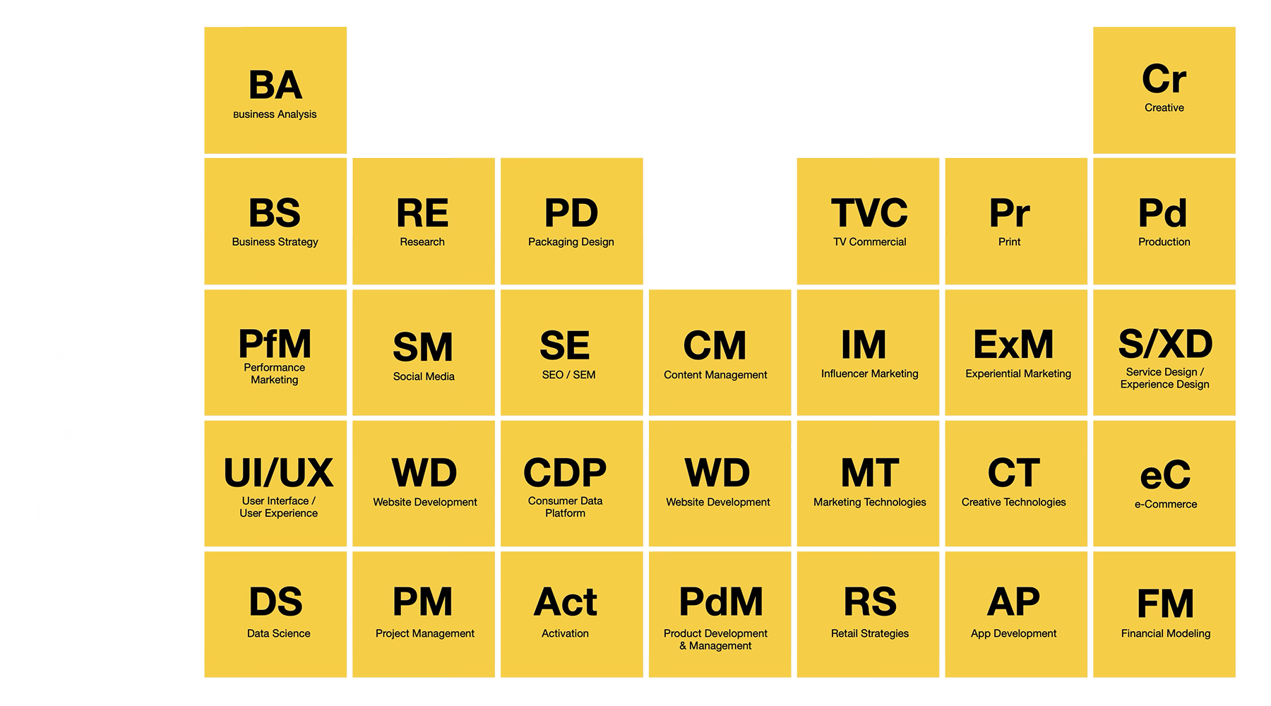 Our Services - Consulting, Marketing, Analystics, Commerce